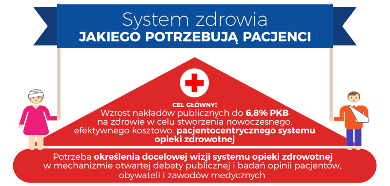 system zdrowia